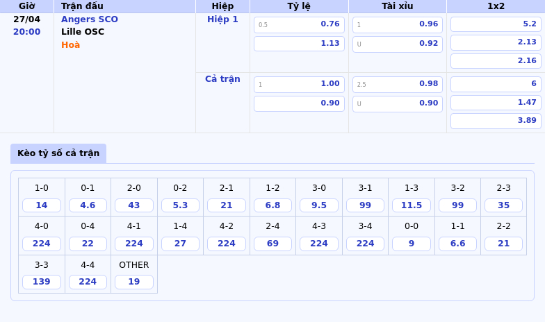 Soi kèo Angers SCO vs Lille OSC Cơ hội chia đều cho cả hai 2 Thông tin bảng tỷ lệ kèo bóng đá Angers SCO vs Lille OSC