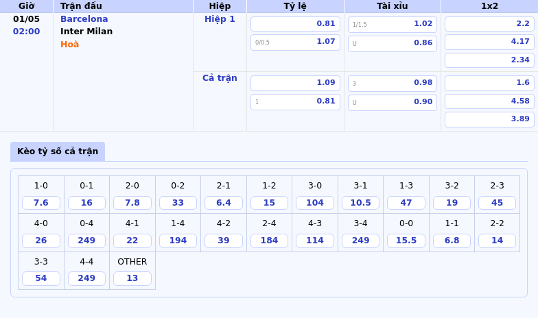 Nhận định soi kèo Barcelona vs Inter Milan Cuộc đối đầu đỉnh cao tại C1 2 Thông tin bảng tỷ lệ kèo bóng đá Barcelona vs Inter Milan