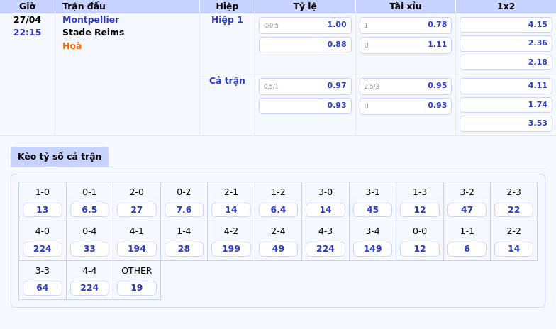 Montpellier vs Stade Reims Cuộc chiến sinh tử tại Ligue 1 2 Thông tin bảng tỷ lệ kèo bóng đá Montpellier vs Stade Reims