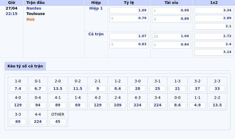 Nhận định soi kèo Nantes vs Toulouse Cuộc đối đầu cân não tại Ligue 1 2 Thông tin bảng tỷ lệ kèo bóng đá Nantes vs Toulouse