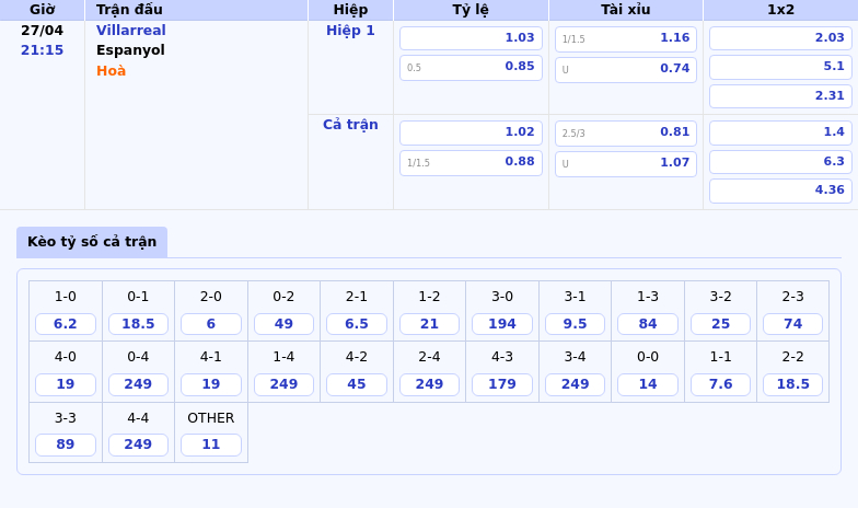 Nhận định bóng đá Villarreal vs Espanyol Liệu Espanyol có tạo nên bất ngờ 2 Thông tin bảng tỷ lệ kèo bóng đá Villarreal vs Espanyol