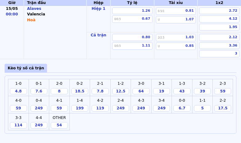 Soi kèo Alaves vs Valencia Cuộc chiến quyết định tại La Liga 2 Thông tin bảng tỷ lệ kèo bóng đá Alaves vs Valencia