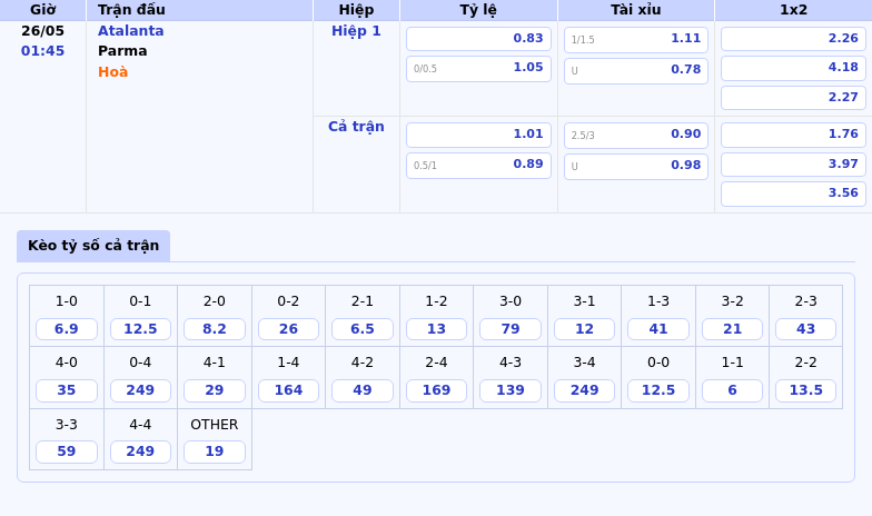 Thông tin bảng tỷ lệ kèo bóng đá Atalanta vs Parma