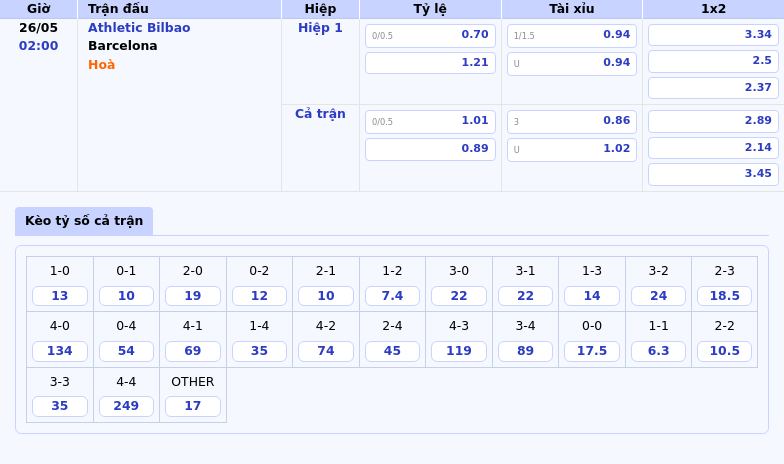Nhận định trận Athletic Bilbao vs Barcelona Cuộc chiến không cân sức tại San Mames 2 Thông tin bảng tỷ lệ kèo bóng đá Athletic Bilbao vs Barcelona