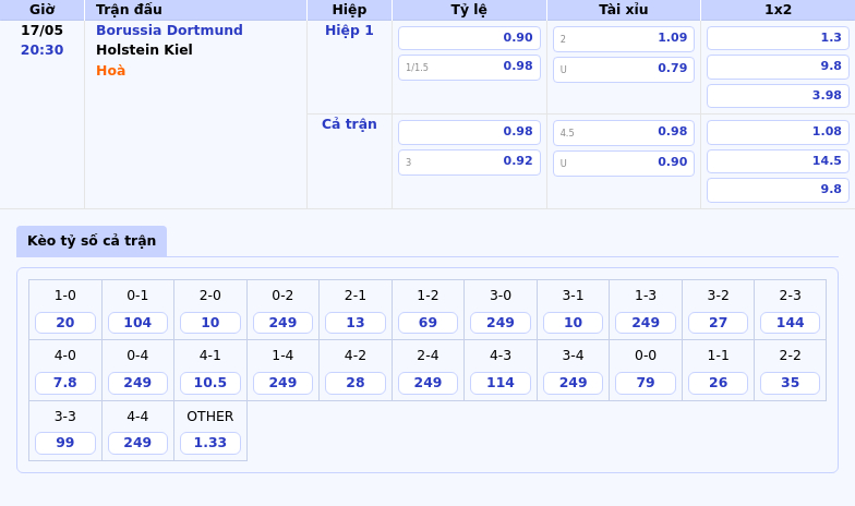 Nhận định soi kèo Borussia Dortmund vs Holstein Kiel Khẳng định sức mạnh tại Bundesliga 2 Thông tin bảng tỷ lệ kèo bóng đá Borussia Dortmund vs Holstein Kiel
