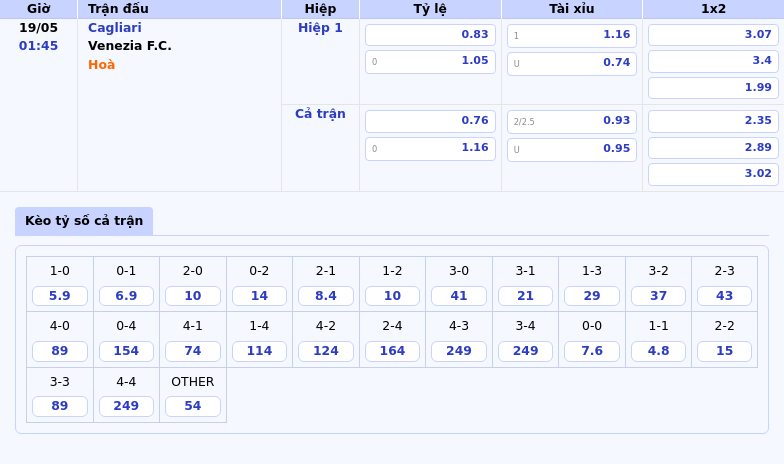 Nhận định Soi kèo trận Cagliari vs Venezia FC Cơ hội nào cho đội khách 2 Thông tin bảng tỷ lệ kèo bóng đá Cagliari vs Venezia F.C.