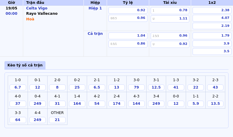 Nhận định soi kèo trận Celta Vigo vs Rayo Vallecano Cuộc chiến cân tài tại La Liga 2 Thông tin bảng tỷ lệ kèo bóng đá Celta Vigo vs Rayo Vallecano