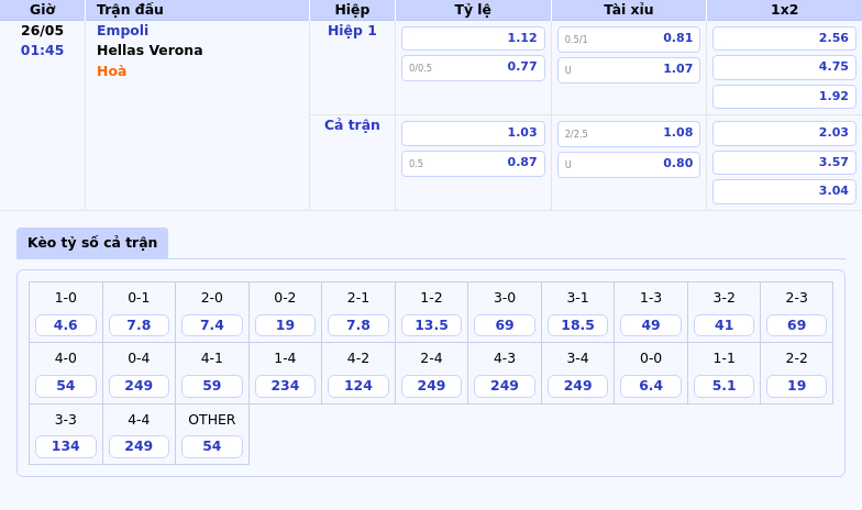Nhận định soi kèo trận đấu Empoli vs Hellas Verona Khốc liệt cuộc chiến cuối mùa 2 Thông tin bảng tỷ lệ kèo bóng đá Empoli vs Hellas Verona