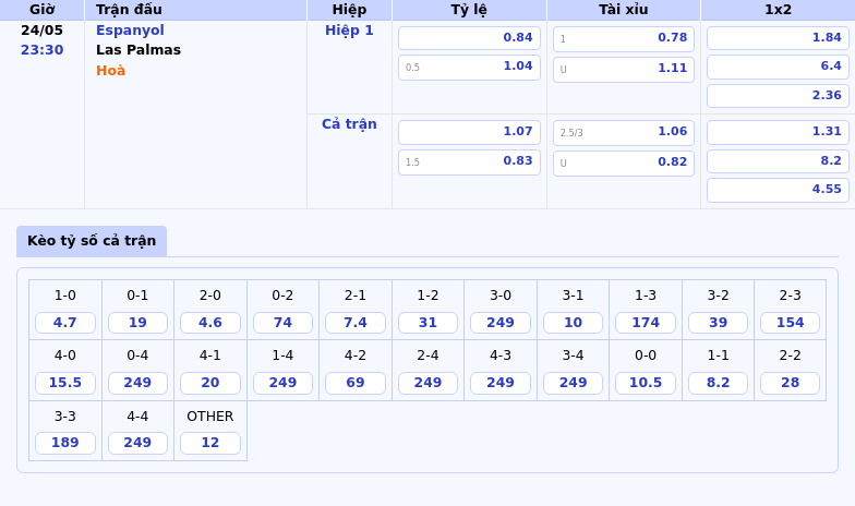 Soi kèo Espanyol vs Las Palmas Cuộc đối đầu sinh tử tại La Liga 2 Thông tin bảng tỷ lệ kèo bóng đá Espanyol vs Las Palmas