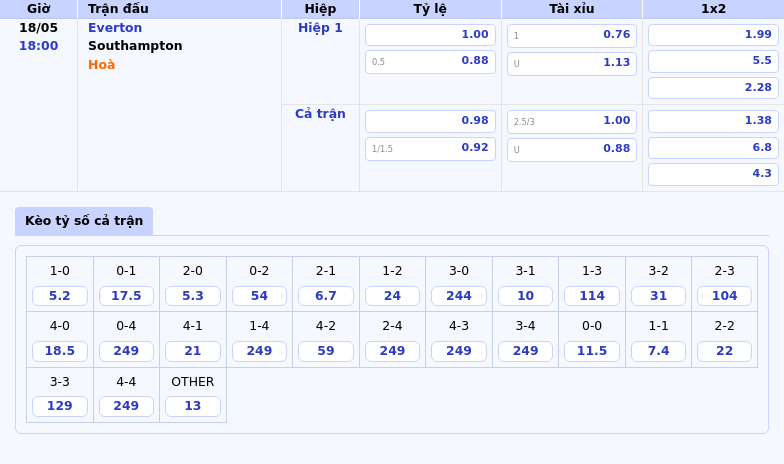 Nhận định soi kèo Everton vs Southampton Cơ hội bứt phá cho đội chủ nhà 2 Thông tin bảng tỷ lệ kèo bóng đá Everton vs Southampton
