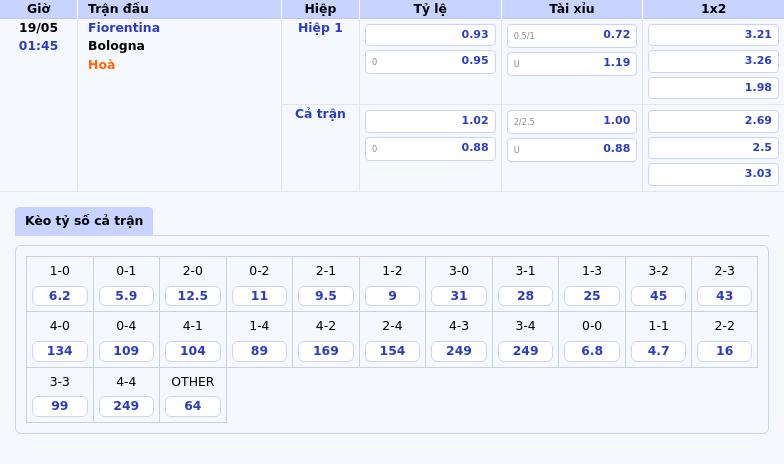 Fiorentina vs Bologna Cuộc đối đầu cân não tại Serie A 2 Thông tin bảng tỷ lệ kèo bóng đá Fiorentina vs Bologna
