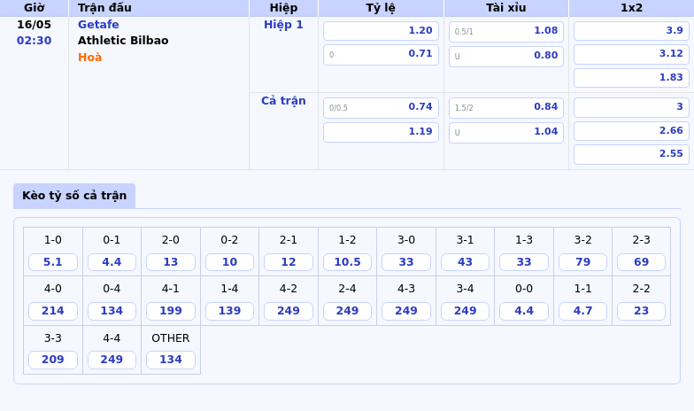 Nhận định soi kèo Getafe vs Athletic Bilbao Cuộc đối đầu chênh lệch tại La Liga 2 Thông tin bảng tỷ lệ kèo bóng đá Getafe vs Athletic Bilbao