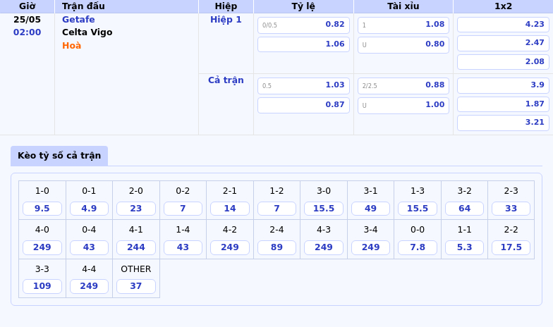 Nhận định Getafe vs Celta Vigo Cuộc đối đầu kịch tính tại La Liga 2 Thông tin bảng tỷ lệ kèo bóng đá Getafe vs Celta Vigo