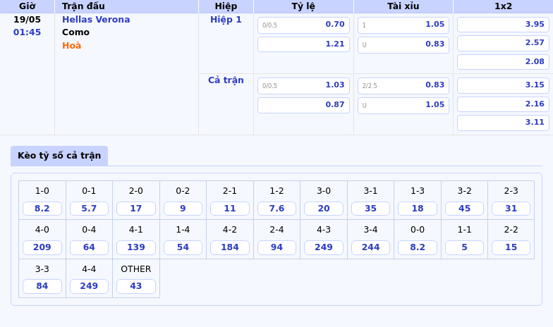 Nhận định soi kèo Hellas Verona vs Como Cuộc chạm trán đầy hấp dẫn tại Serie A 2 Thông tin bảng tỷ lệ kèo bóng đá Hellas Verona vs Como