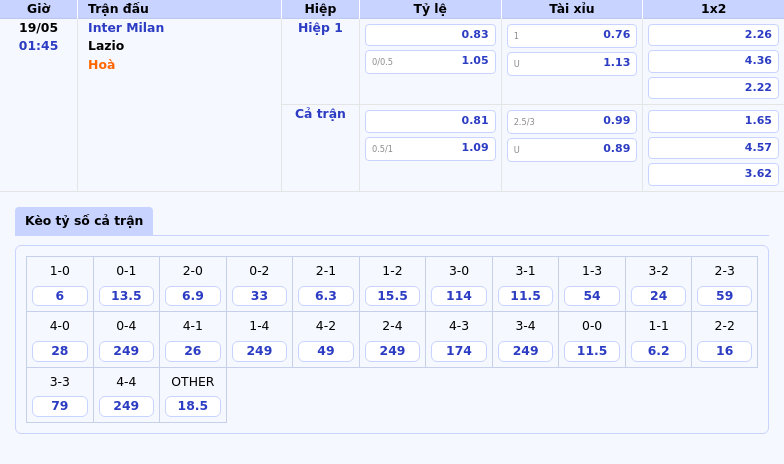 Nhận định soi kèo Inter Milan vs Lazio Cuộc chiến căng thẳng tại Serie A 2 Thông tin bảng tỷ lệ kèo bóng đá Inter Milan vs Lazio