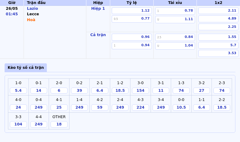 Nhận định trận đấu Lazio vs Lecce Cơ hội để khẳng định sức mạnh 2 Thông tin bảng tỷ lệ kèo bóng đá Lazio vs Lecce