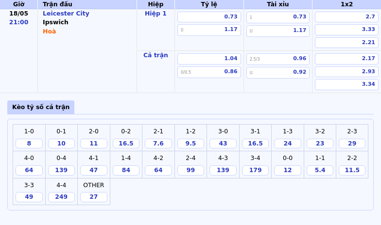 Leicester City đối đầu Ipswich Cuộc chiến trụ hạng đầy kịch tính 2 Thông tin bảng tỷ lệ kèo bóng đá Leicester City vs Ipswich
