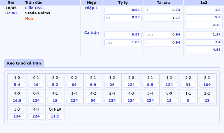 Nhận định soi kèo Lille OSC vs Stade Reims Cuộc đối đầu chênh lệch tại Ligue 1 2 Thông tin bảng tỷ lệ kèo bóng đá Lille OSC vs Stade Reims