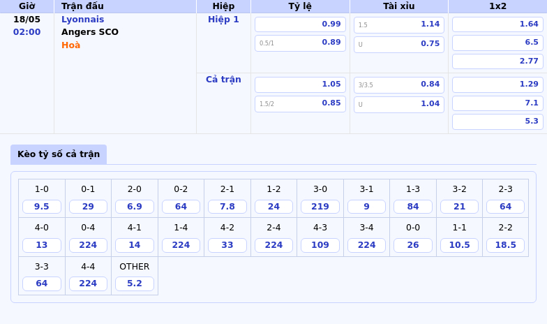 Nhận định Soi kèo Lyonnais vs Angers SCO Trận cầu không cân sức tại Ligue 1 2 Thông tin bảng tỷ lệ kèo bóng đá Lyonnais vs Angers SCO