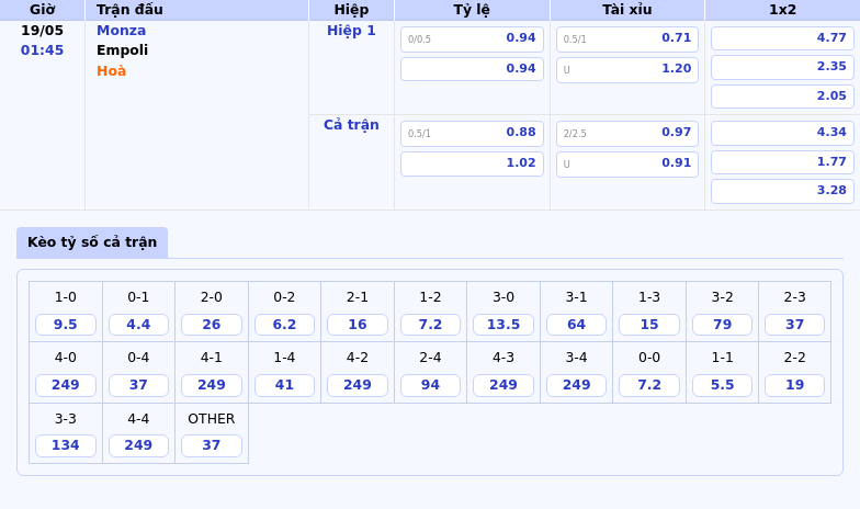 Nhận định soi kèo Monza vs Empoli Cuộc đối đầu cân tài tại Serie A 2 Thông tin bảng tỷ lệ kèo bóng đá Monza vs Empoli
