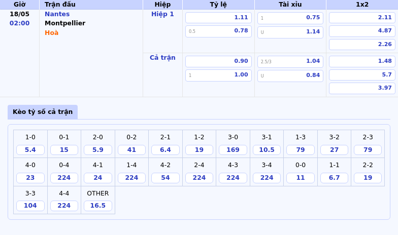 Nhận định soi kèo Nantes vs Montpellier Cuộc chiến trên đất Pháp 2 Thông tin bảng tỷ lệ kèo bóng đá Nantes vs Montpellier