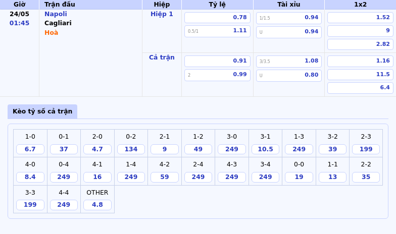Nhận định và soi kèo Napoli vs Cagliari Ai sẽ làm chủ cuộc chơi tại Serie A 2 Thông tin bảng tỷ lệ kèo bóng đá Napoli vs Cagliari