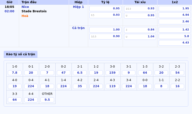 Nhận định soi kèo Nice vs Stade Brestois Cuộc đối đầu căng thẳng tại Ligue 1 2 Thông tin bảng tỷ lệ kèo bóng đá Nice vs Stade Brestois