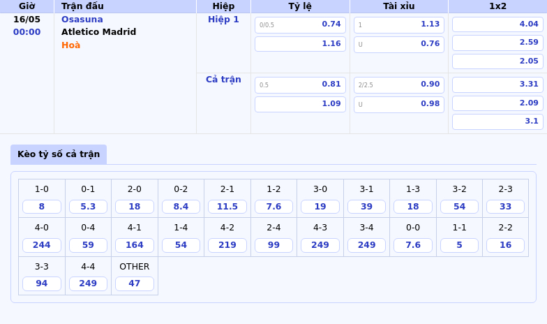 Nhận định soi kèo trận đấu Osasuna vs Atletico Madrid Trận chiến với lợi thế nghiêng về đội bóng thủ đô 2 Thông tin bảng tỷ lệ kèo bóng đá Osasuna vs Atletico Madrid