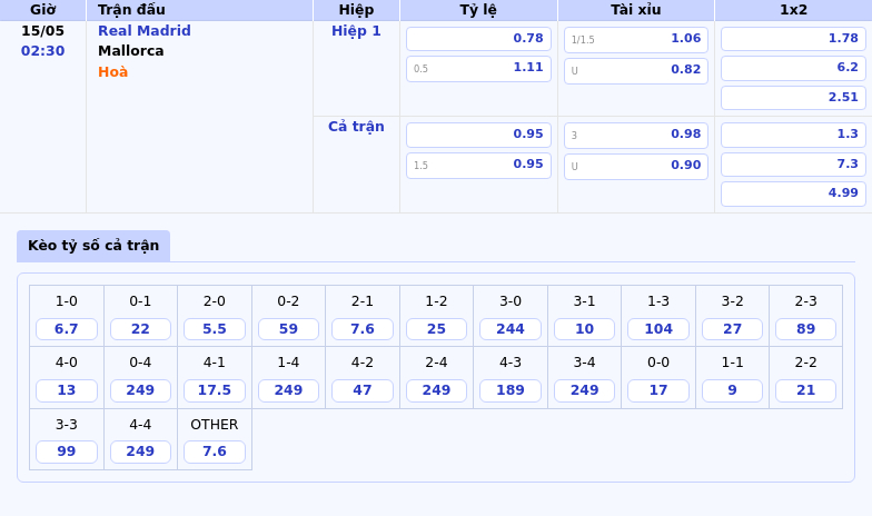 Nhận định trận Real Madrid vs Mallorca 02:30 ngày 15/05 Kền Kền trắng liệu có vượt khó 2 Thông tin bảng tỷ lệ kèo bóng đá Real Madrid vs Mallorca