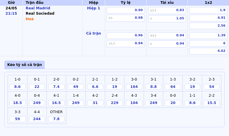 Nhận định soi kèo Real Madrid vs Real Sociedad Sức mạnh vượt trội của đội nhì bảng 2 Thông tin bảng tỷ lệ kèo bóng đá Real Madrid vs Real Sociedad