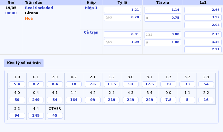 Nhận định trận đấu Real Sociedad vs Girona Cuộc chạm trán cân tài tại La Liga 2 Thông tin bảng tỷ lệ kèo bóng đá Real Sociedad vs Girona