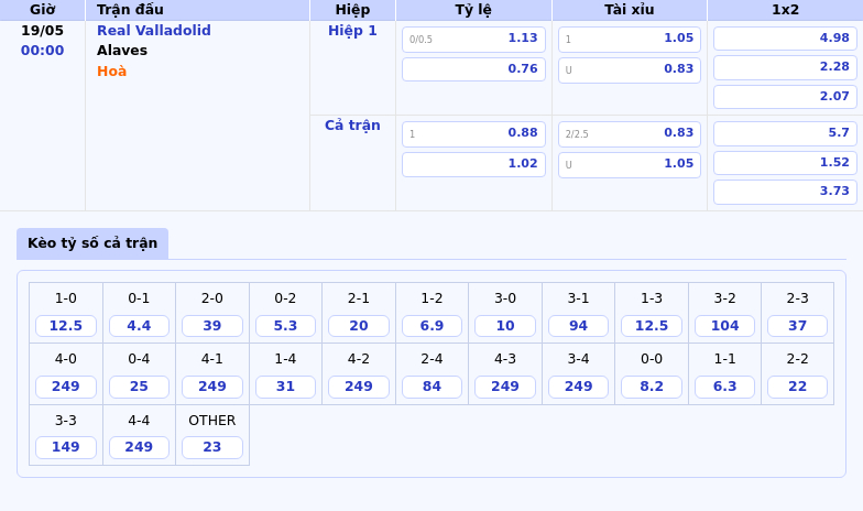 Nhận định soi kèo Real Valladolid vs Alaves Cơ hội nào cho đội chủ nhà 2 Thông tin bảng tỷ lệ kèo bóng đá Real Valladolid vs Alaves