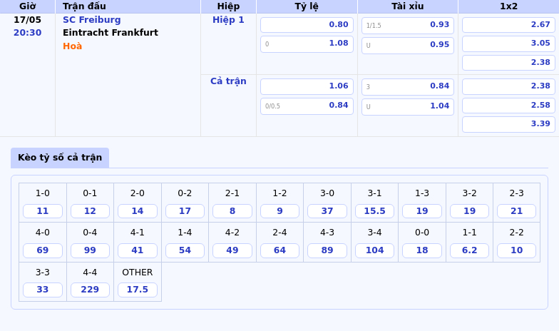 Nhận định soi kèo SC Freiburg vs Eintracht Frankfurt Cuộc đối đầu hấp dẫn tại Bundesliga 2 Thông tin bảng tỷ lệ kèo bóng đá SC Freiburg vs Eintracht Frankfurt