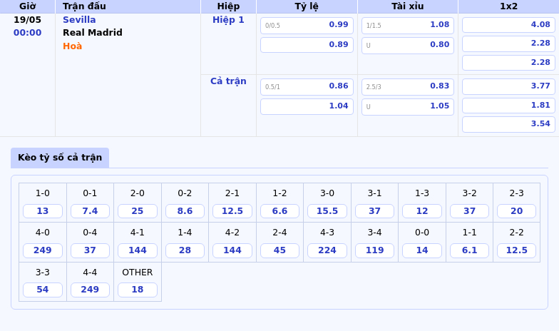 Nhận định bóng đá Sevilla vs Real Madrid Khi kền kền trắng gặp thử thách trên sân khách 2 Thông tin bảng tỷ lệ kèo bóng đá Sevilla vs Real Madrid