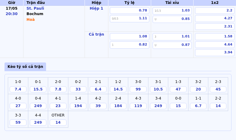 Nhận định soi kèo St Pauli vs Bochum Cuộc chiến khẳng định vị thế 2 Thông tin bảng tỷ lệ kèo bóng đá St. Pauli vs Bochum