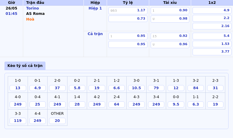 Nhận định Torino vs AS Roma Cơ hội lớn cho đội khách 2 Thông tin bảng tỷ lệ kèo bóng đá Torino vs AS Roma