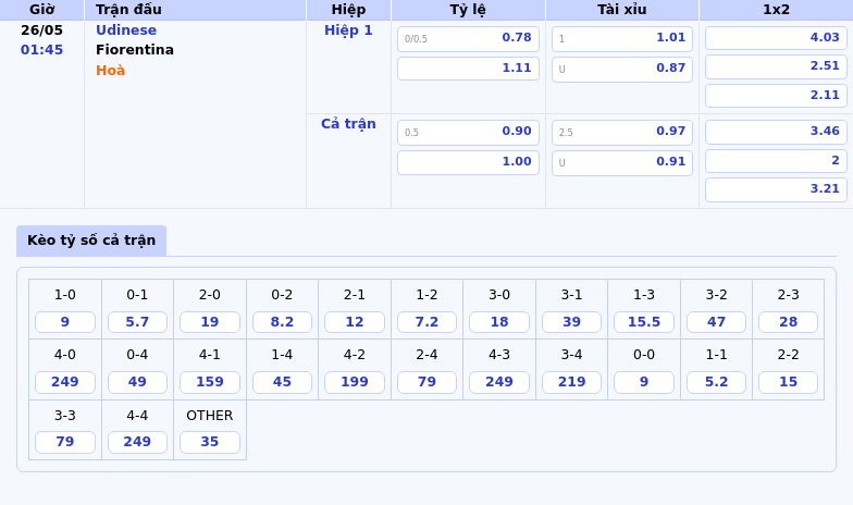 Nhận định và soi kèo Udinese vs Fiorentina Fiorentina chiếm ưu thế trước trận đấu 2 Thông tin bảng tỷ lệ kèo bóng đá Udinese vs Fiorentina