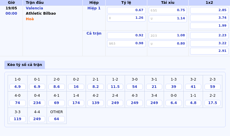 Nhận định trận đấu Valencia vs Athletic Bilbao Cuộc chạm trán đáng chờ đợi tại La Liga 2 Thông tin bảng tỷ lệ kèo bóng đá Valencia vs Athletic Bilbao