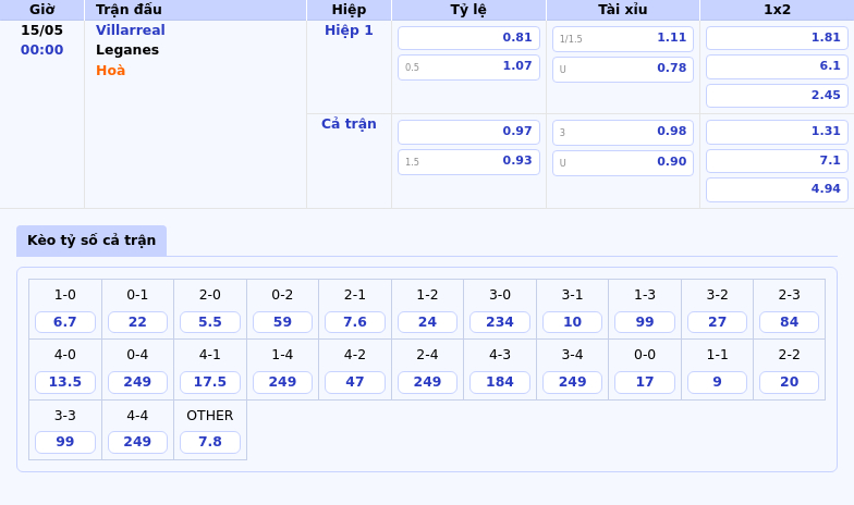Villarreal vs Leganes Cuộc chiến không cân sức tại La Liga 2 Thông tin bảng tỷ lệ kèo bóng đá Villarreal vs Leganes