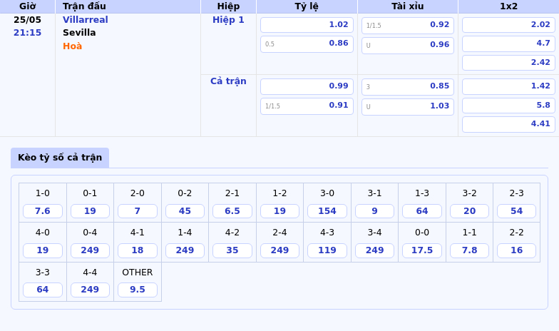 Soi kèo Villarreal vs Sevilla Sức mạnh vượt trội của Tàu ngầm vàng 2 Thông tin bảng tỷ lệ kèo bóng đá Villarreal vs Sevilla