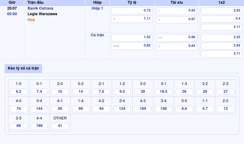 Nhận định soi kèo Banik Ostrava vs Legia Warszawa Cuộc chiến căng thẳng tại C2 2 Thông tin bảng tỷ lệ kèo bóng đá Banik Ostrava vs Legia Warszawa