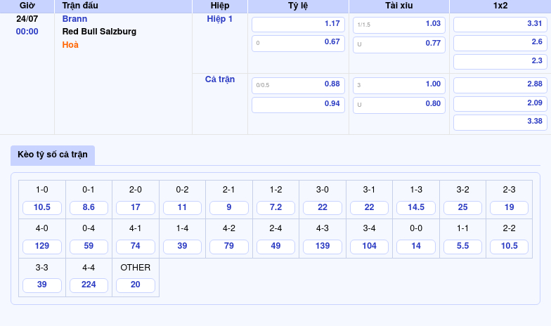 Nhận định soi kèo trận đấu Brann vs Red Bull Salzburg Đội khách nắm lợi thế 2 Thông tin bảng tỷ lệ kèo bóng đá Brann vs Red Bull Salzburg