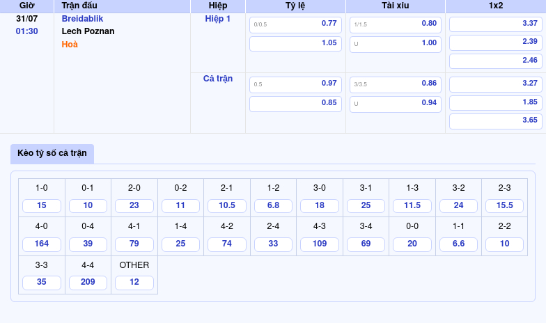 Nhận định Soi kèo Breidablik vs Lech Poznan Cơ hội nào cho đội chủ nhà 2 Thông tin bảng tỷ lệ kèo bóng đá Breidablik vs Lech Poznan