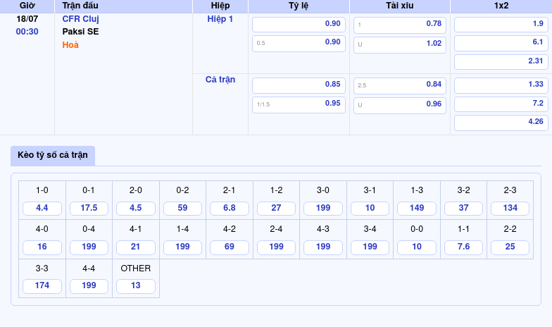 Nhận định trận CFR Cluj vs Paksi SE Soi kèo hấp dẫn tại đấu trường C2 2 Thông tin bảng tỷ lệ kèo bóng đá CFR Cluj vs Paksi SE