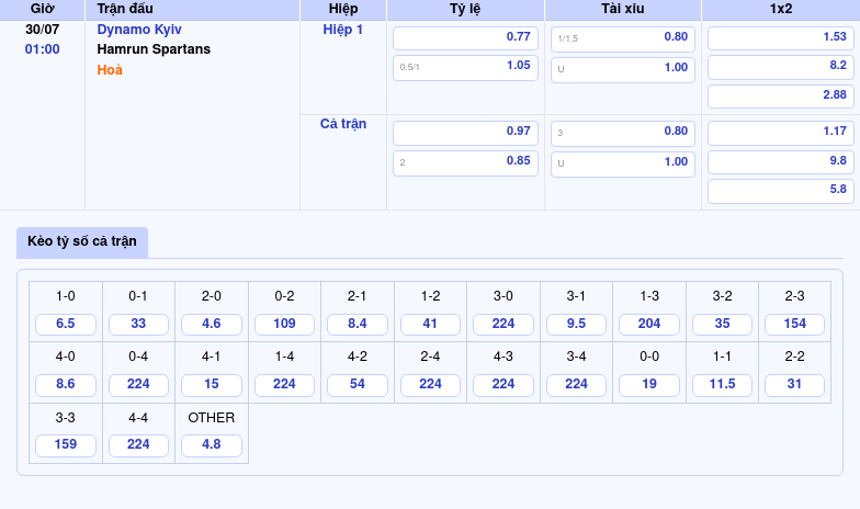 Soi kèo Dynamo Kyiv vs Hamrun Spartans Lợi thế nghiêng về đại diện Ukraine 2 Thông tin bảng tỷ lệ kèo bóng đá Dynamo Kyiv vs Hamrun Spartans
