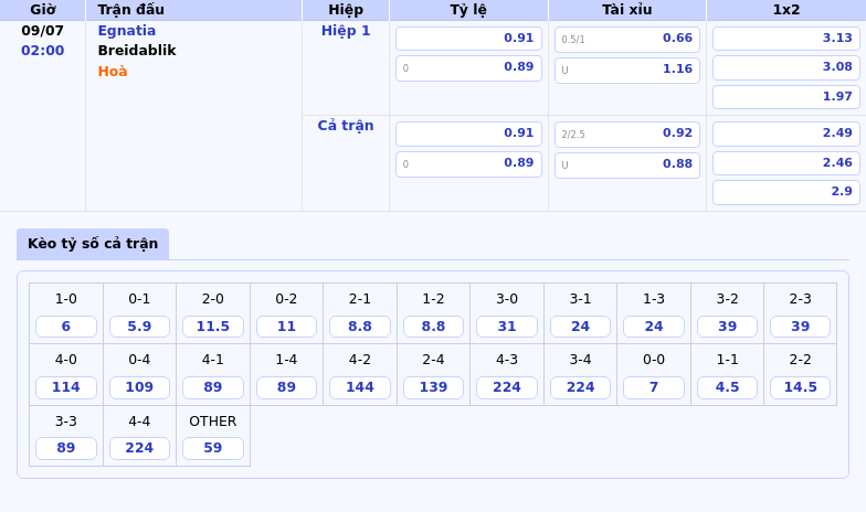 Soi kèo Egnatia vs Breidablik Cân tài cân sức tại đấu trường C1 2 Thông tin bảng tỷ lệ kèo bóng đá Egnatia vs Breidablik