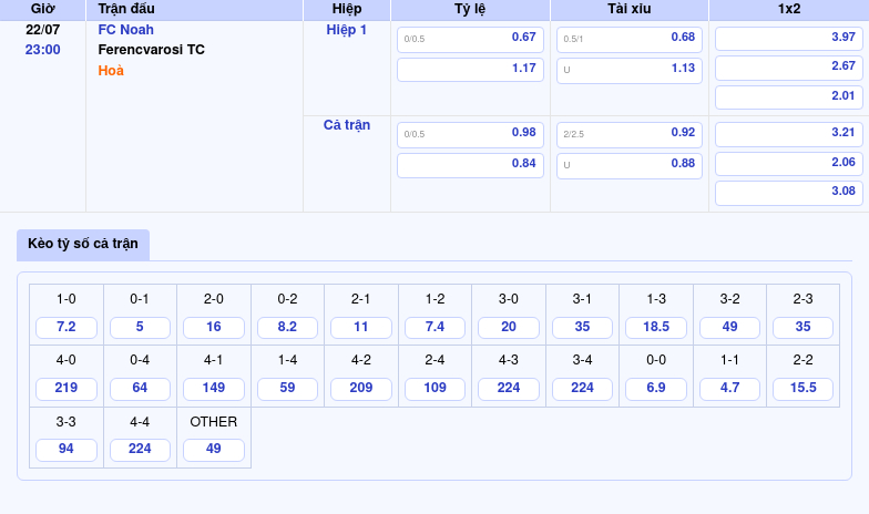 Nhận định FC Noah vs Ferencvarosi TC Cơ hội nào cho chủ nhà 2 Thông tin bảng tỷ lệ kèo bóng đá FC Noah vs Ferencvarosi TC