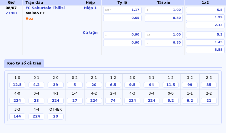 Nhận định FC Saburtalo Tbilisi vs Malmo FF Cân tài cân sức tại đấu trường C1 2 Thông tin bảng tỷ lệ kèo bóng đá FC Saburtalo Tbilisi vs Malmo FF