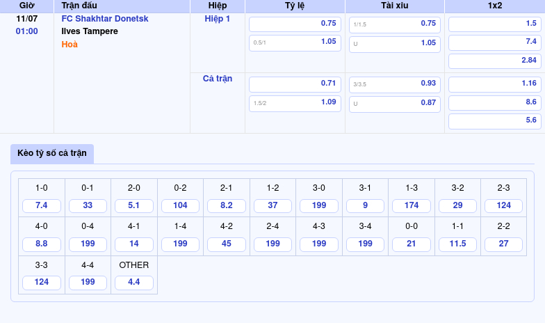 Nhận định soi kèo FC Shakhtar Donetsk vs Ilves Tampere Cuộc đối đầu đầy thú vị tại giải C2 2 Thông tin bảng tỷ lệ kèo bóng đá FC Shakhtar Donetsk vs Ilves Tampere
