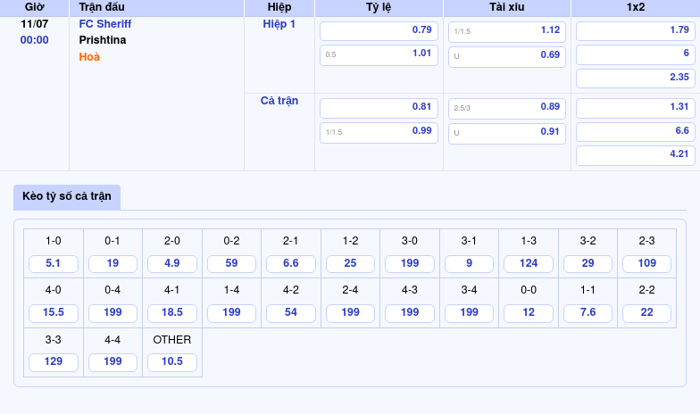 Nhận định soi kèo FC Sheriff vs Prishtina Cuộc đối đầu đáng chờ đợi tại C2 2 Thông tin bảng tỷ lệ kèo bóng đá FC Sheriff vs Prishtina